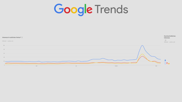 Die Suchanfragen zu "What is RAM?", "What is RAM for?" und "What is the RAM?"